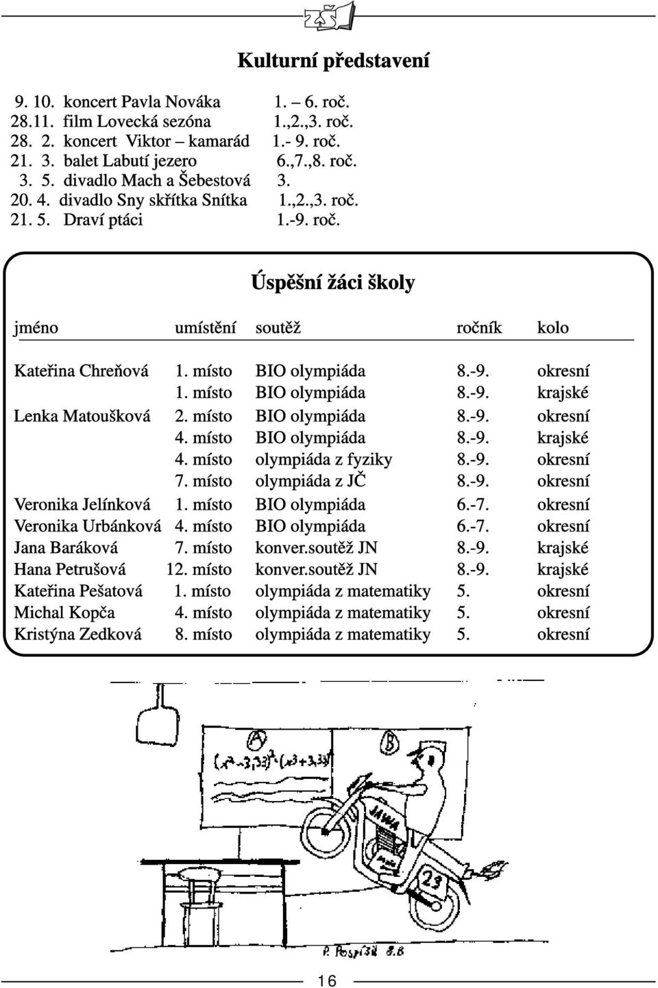 místo BIO olympiáda 8.-9. okresní 1. místo BIO olympiáda 8.-9. krajské Lenka Matoušková 2. místo BIO olympiáda 8.-9. okresní 4. místo BIO olympiáda 8.-9. krajské 4. místo olympiáda z fyziky 8.-9. okresní 7.
