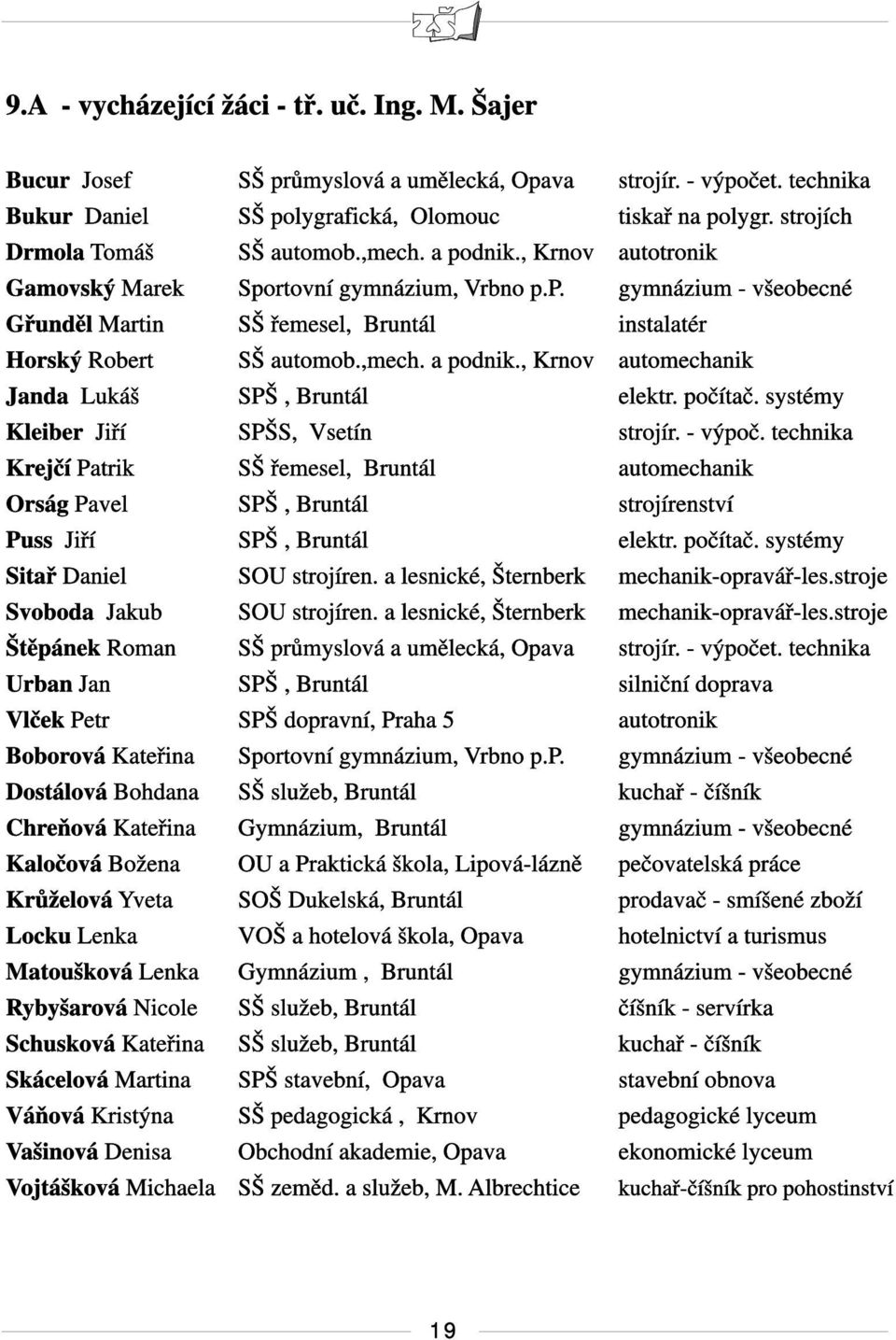 ,mech. a podnik., Krnov automechanik Janda Lukáš SPŠ, Bruntál elektr. počítač. systémy Kleiber Jiří SPŠS, Vsetín strojír. - výpoč.