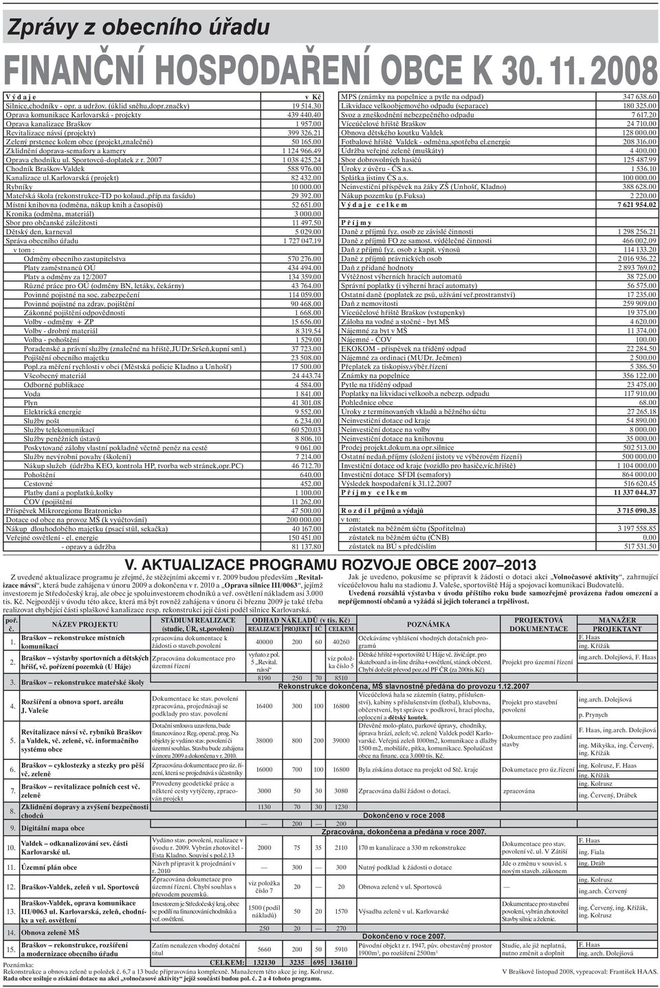 00 Zklidnění doprava-semafory a kamery 1 124 966.49 Oprava chodníku ul. Sportovců-doplatek z r. 2007 1 038 425.24 Chodník Braškov-Valdek 588 976.00 Kanalizace ul.karlovarská (projekt) 82 432.