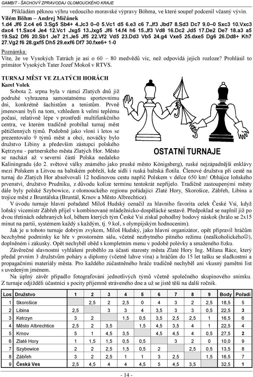 Dd8+ Kh7 27.Vg2 f6 28.gxf5 Dh5 29.exf6 Df7 30.fxe6+ 1-0 Poznámka: Víte, že ve Vysokých Tatrách je asi o 60 80 medvědů víc, než odpovídá jejich rozloze?