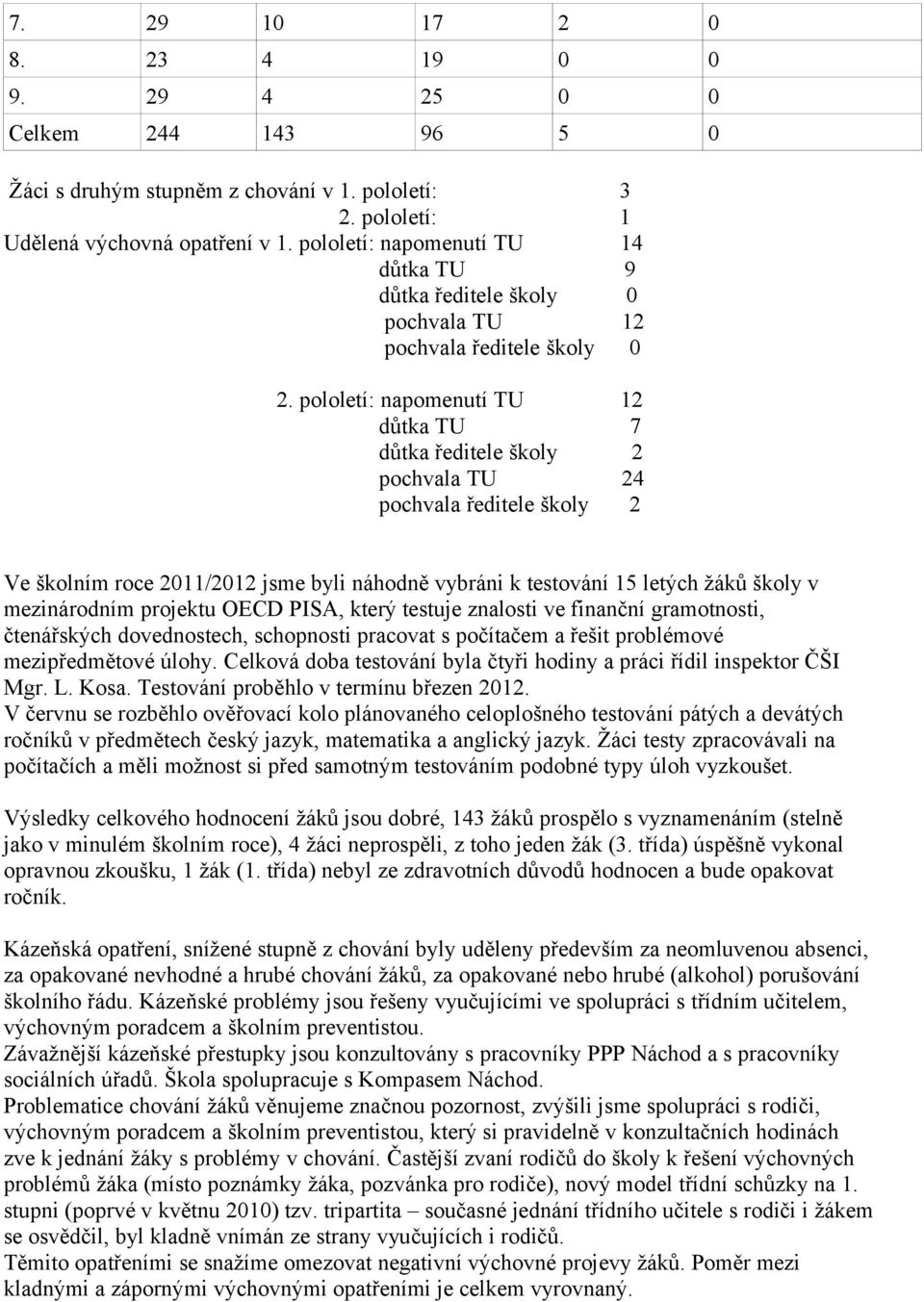 pololetí: napomenutí TU 12 důtka TU 7 důtka ředitele školy 2 pochvala TU 24 pochvala ředitele školy 2 Ve školním roce 2011/2012 jsme byli náhodně vybráni k testování 15 letých žáků školy v