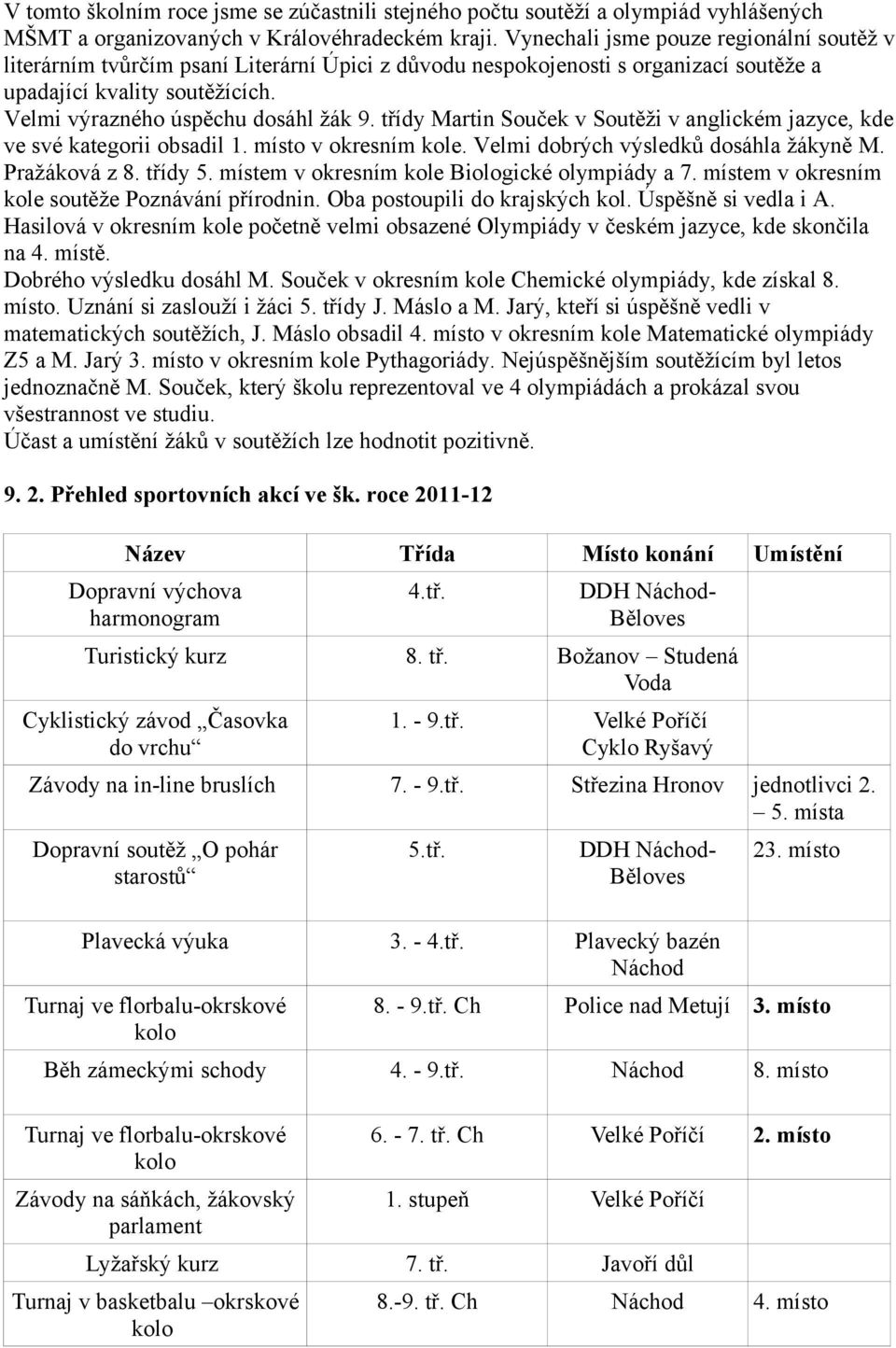 třídy Martin Souček v Soutěži v anglickém jazyce, kde ve své kategorii obsadil 1. místo v okresním kole. Velmi dobrých výsledků dosáhla žákyně M. Pražáková z 8. třídy 5.