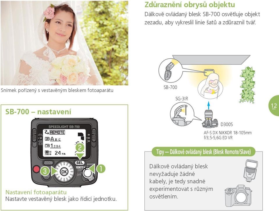 f/3,5-5,6g ED VR Tipy Dálkově ovládaný blesk (Blesk Remote/Slave) 12 Nastavení fotoaparátu Nastavte vestavěný blesk