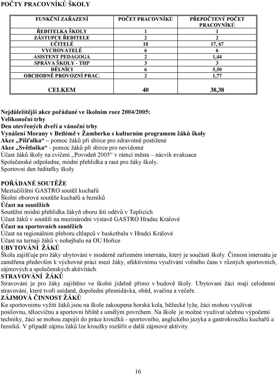 2 1,77 CELKEM 40 38,38 Nejdůležitější akce pořádané ve školním roce 2004/2005: Velikonoční trhy Den otevřených dveří a vánoční trhy Vynášení Morany v Betlémě v Žamberku s kulturním programem žáků