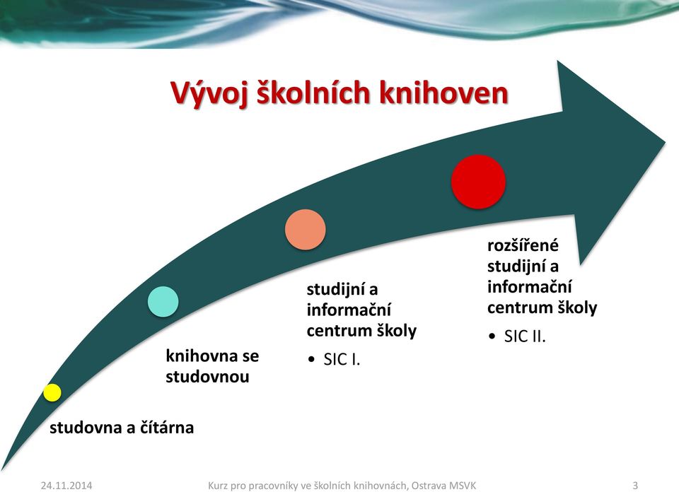 rzšířené studijní a infrmační centrum škly SIC II.