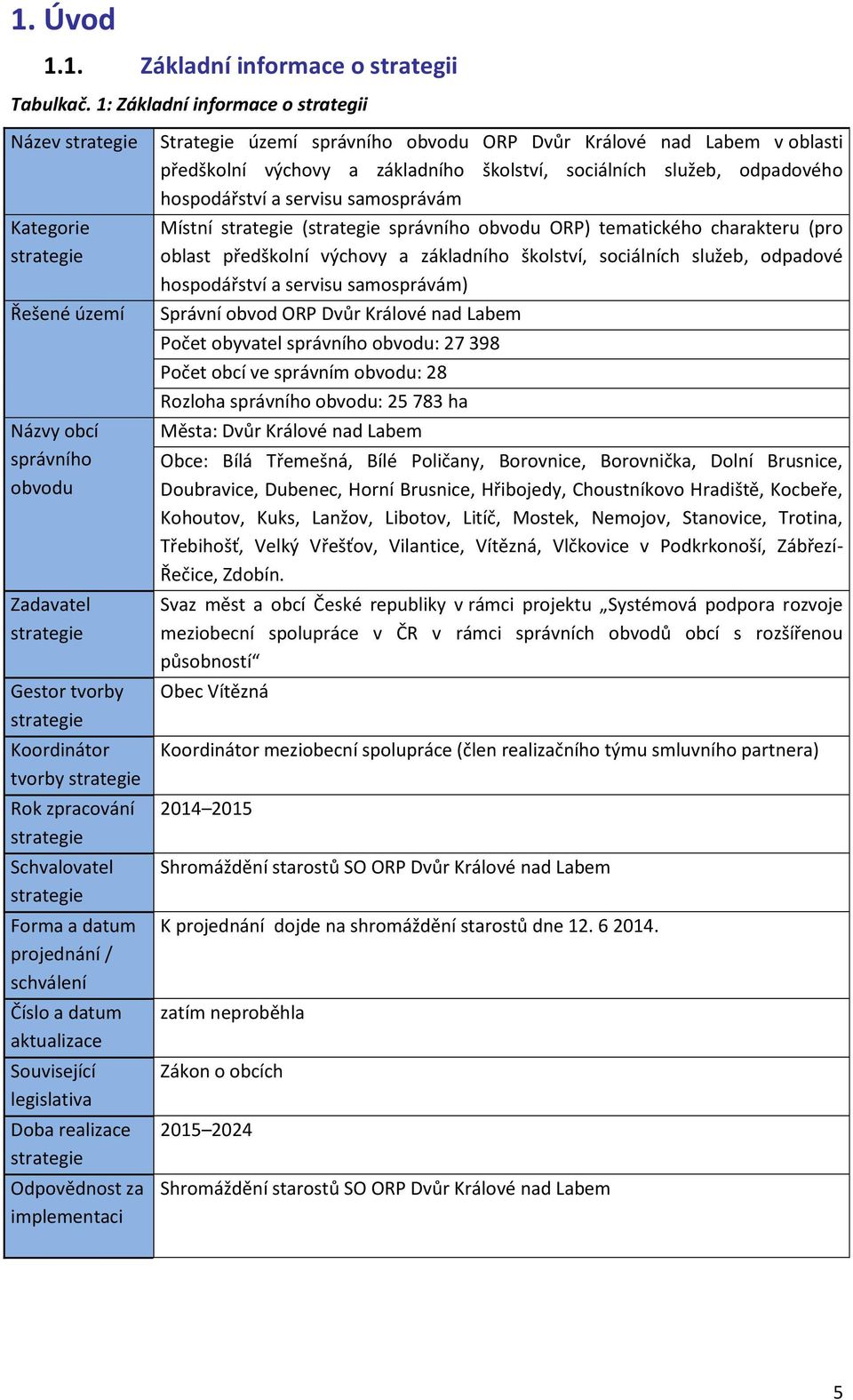 strategie Schvalovatel strategie Forma a datum projednání / schválení Číslo a datum aktualizace Související legislativa Doba realizace strategie Odpovědnost za implementaci Strategie území správního