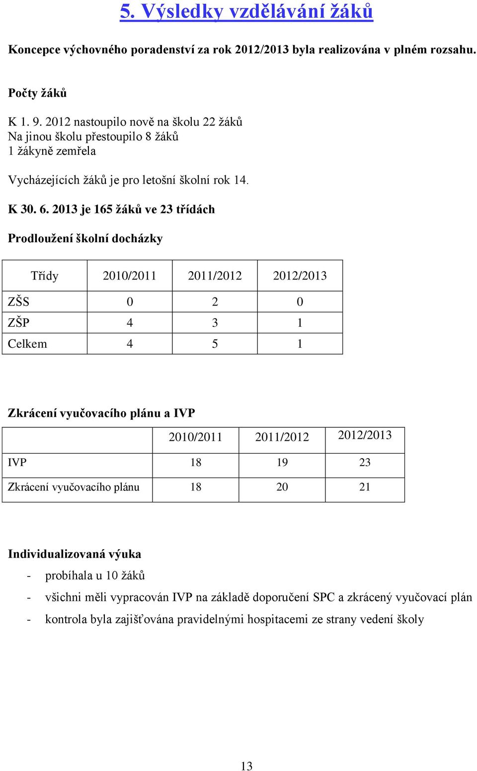 2013 je 165 žáků ve 23 třídách Prodloužení školní docházky Třídy 2010/2011 2011/2012 2012/2013 ZŠS 0 2 0 ZŠP 4 3 1 Celkem 4 5 1 Zkrácení vyučovacího plánu a IVP 2010/2011 2011/2012