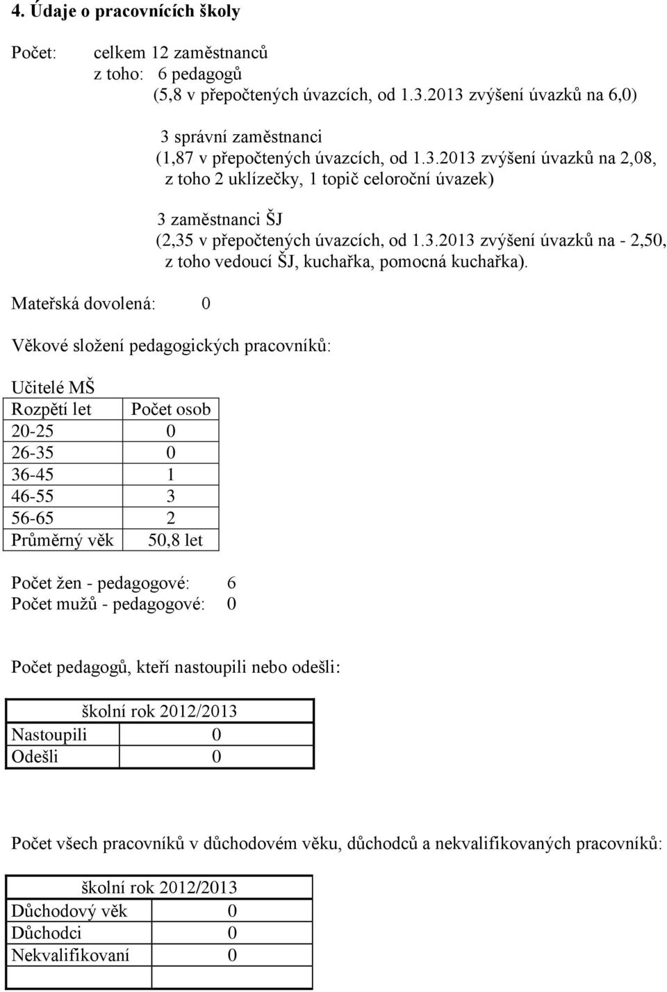 3.2013 zvýšení úvazků na - 2,50, z toho vedoucí ŠJ, kuchařka, pomocná kuchařka).