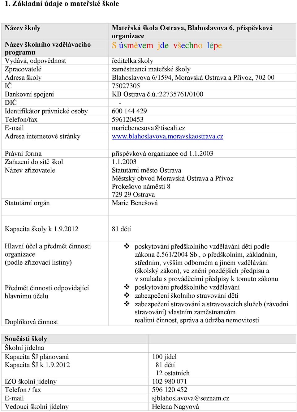 :22735761/0100 DIČ - Identifikátor právnické osoby 600 144 429 Telefon/fax 596120453 E-mail mariebenesova@tiscali.cz Adresa internetové stránky www.blahoslavova.moravskaostrava.