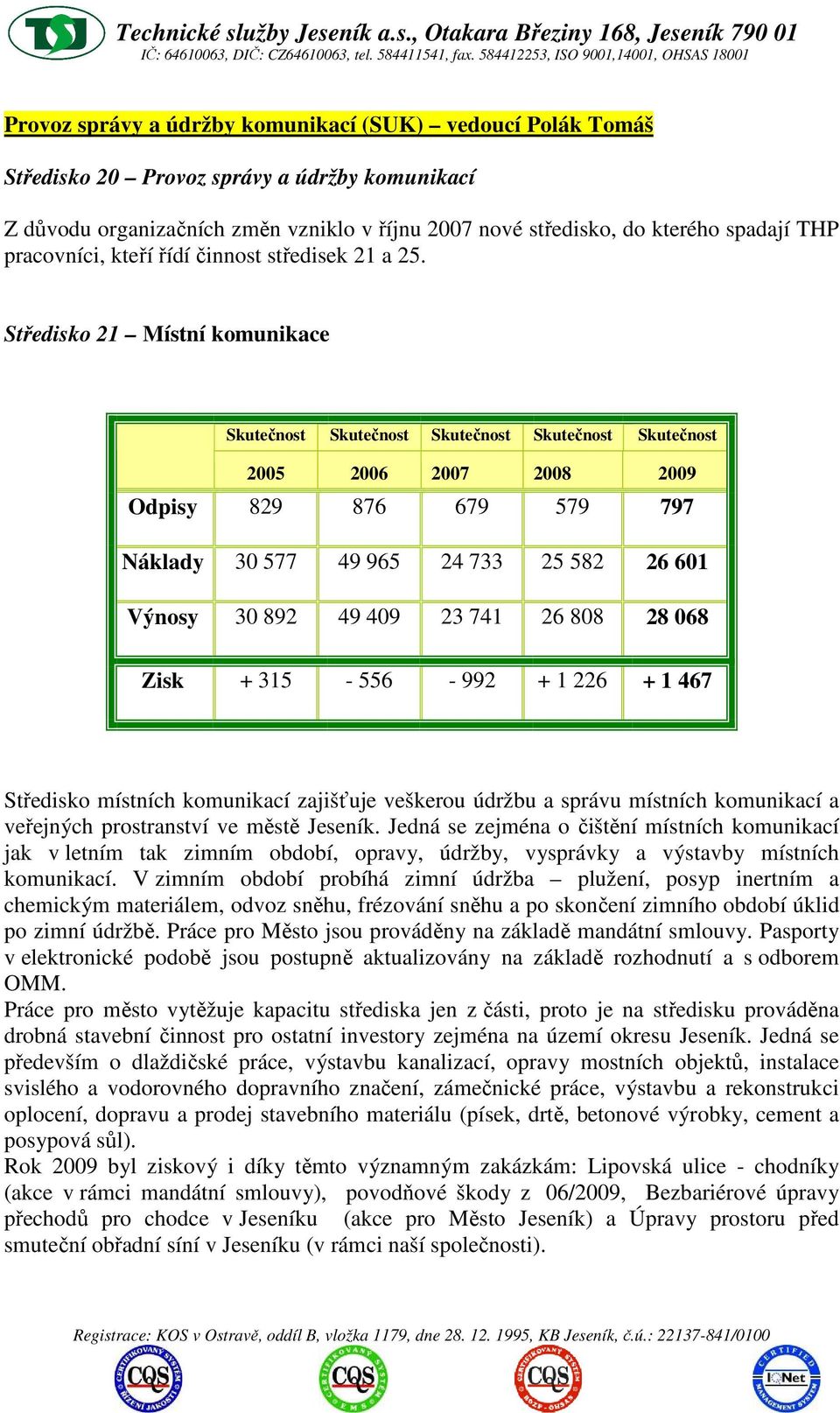 Středisko 21 Místní komunikace Skutečnost Skutečnost Skutečnost Skutečnost Skutečnost 2005 2006 2007 2008 2009 Odpisy 829 876 679 579 797 Náklady 30 577 49 965 24 733 25 582 26 601 Výnosy 30 892 49