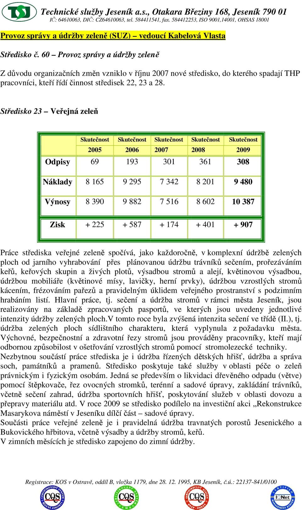 Středisko 23 Veřejná zeleň Skutečnost Skutečnost Skutečnost Skutečnost Skutečnost 2005 2006 2007 2008 2009 Odpisy 69 193 301 361 308 Náklady 8 165 9 295 7 342 8 201 9 480 Výnosy 8 390 9 882 7 516 8