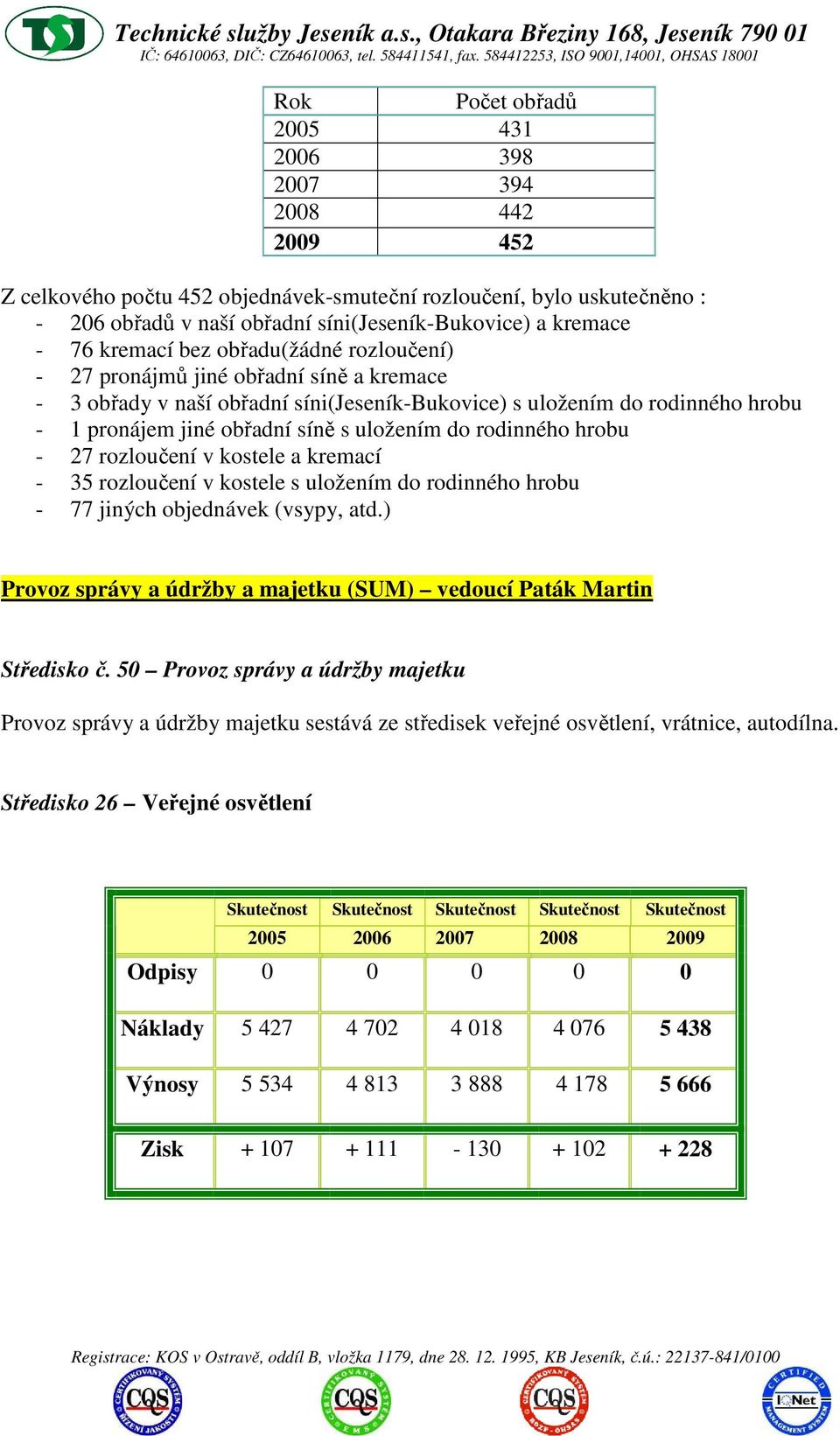 uložením do rodinného hrobu - 27 rozloučení v kostele a kremací - 35 rozloučení v kostele s uložením do rodinného hrobu - 77 jiných objednávek (vsypy, atd.