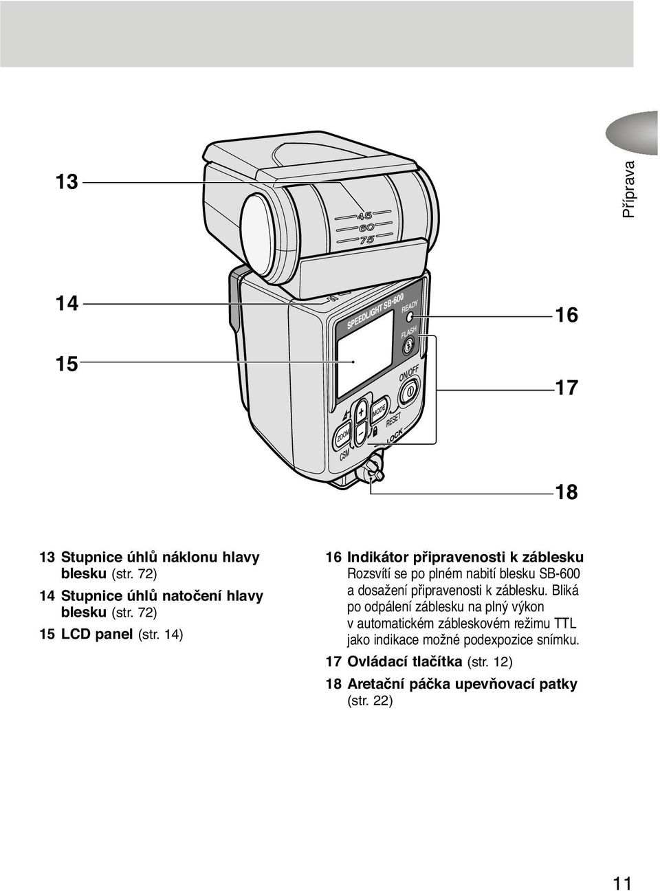 14) 16 Indikátor pfiipravenosti k záblesku Rozsvítí se po plném nabití blesku SB-600 a dosažení pfiipravenosti k