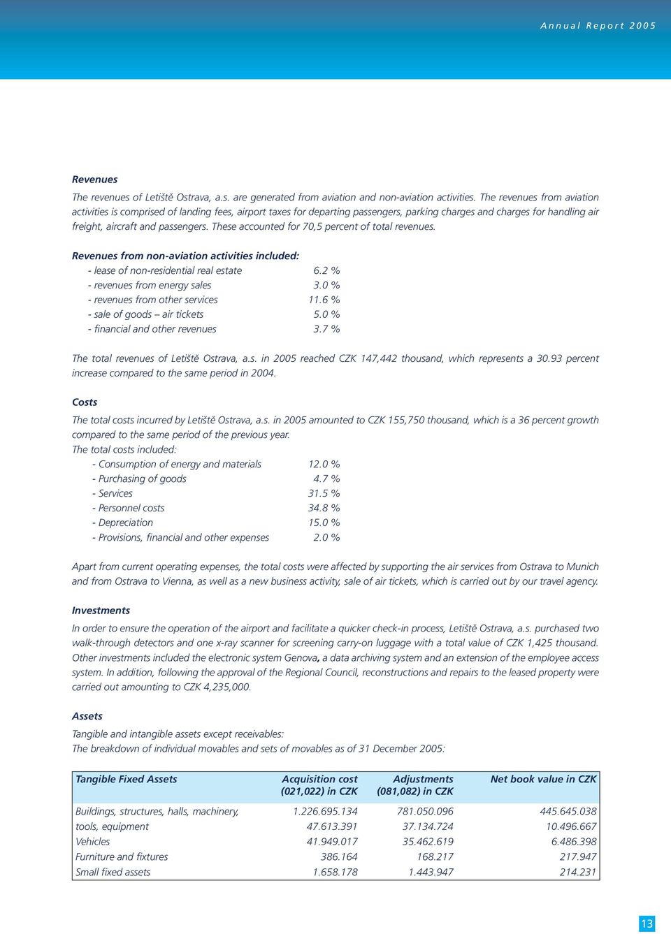 These accounted for 70,5 percent of total revenues. Revenues from non-aviation activities included: - lease of non-residential real estate 6.2 % - revenues from energy sales 3.