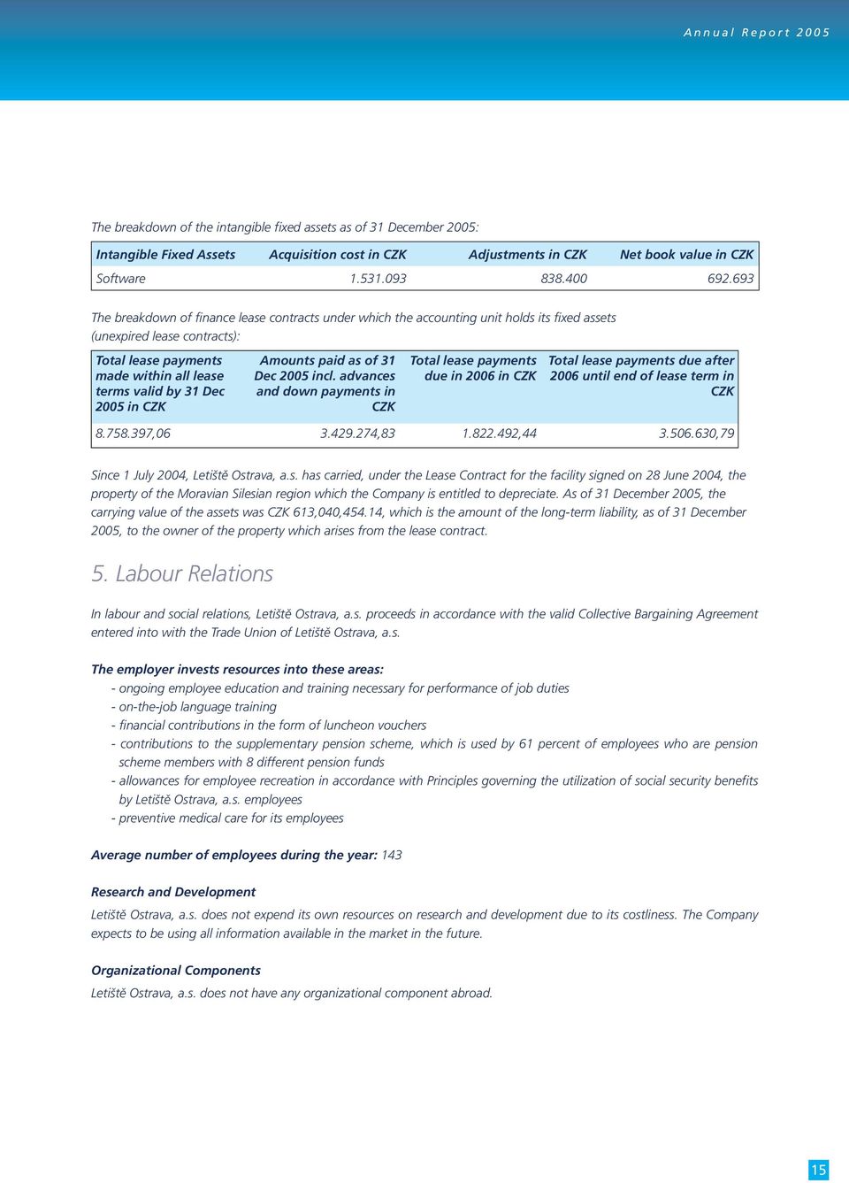 693 The breakdown of finance lease contracts under which the accounting unit holds its fixed assets (unexpired lease contracts): Total lease payments made within all lease terms valid by 31 Dec 2005