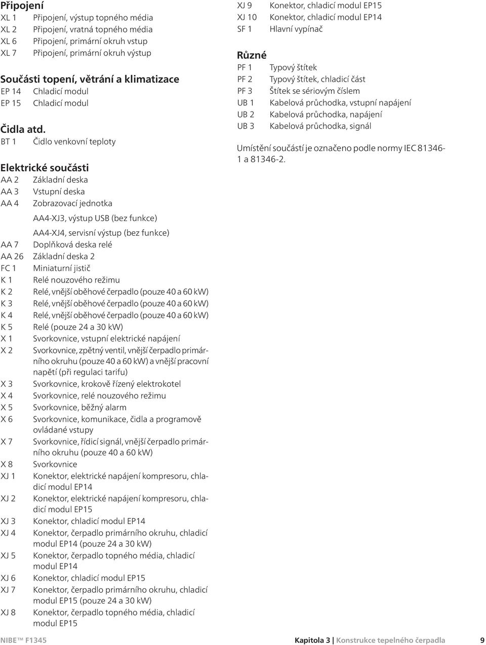 BT 1 Čidlo venkovní teploty Elektrické součásti AA 2 Základní deska AA 3 Vstupní deska AA 4 Zobrazovací jednotka AA4-XJ3, výstup USB (bez funkce) AA4-XJ4, servisní výstup (bez funkce) AA 7 Doplňková