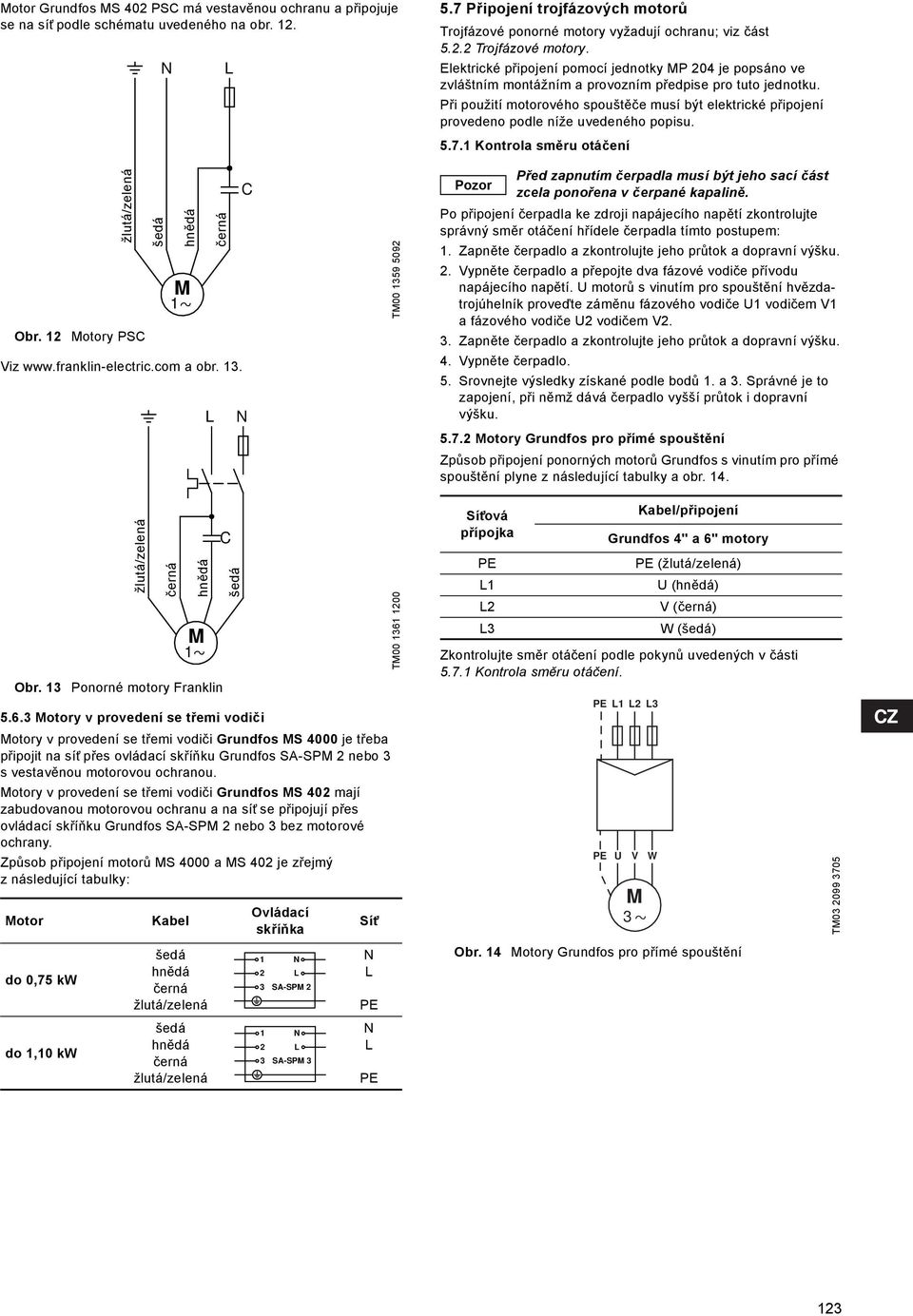 Při použití motorového spouštěče musí být elektrické připojení provedeno podle níže uvedeného popisu. 5.7.1 Kontrola směru otáčení Obr. 12 žlutá/zelená Motory PSC šedá hnědá M 1 Viz www.