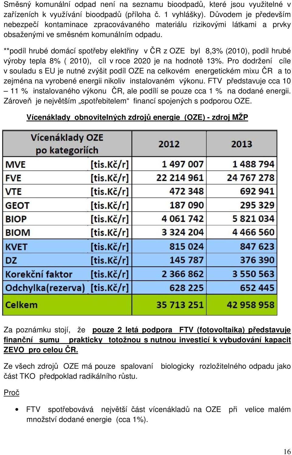 **podíl hrubé domácí spotřeby elektřiny v ČR z OZE byl 8,3% (2010), podíl hrubé výroby tepla 8% ( 2010), cíl v roce 2020 je na hodnotě 13%.