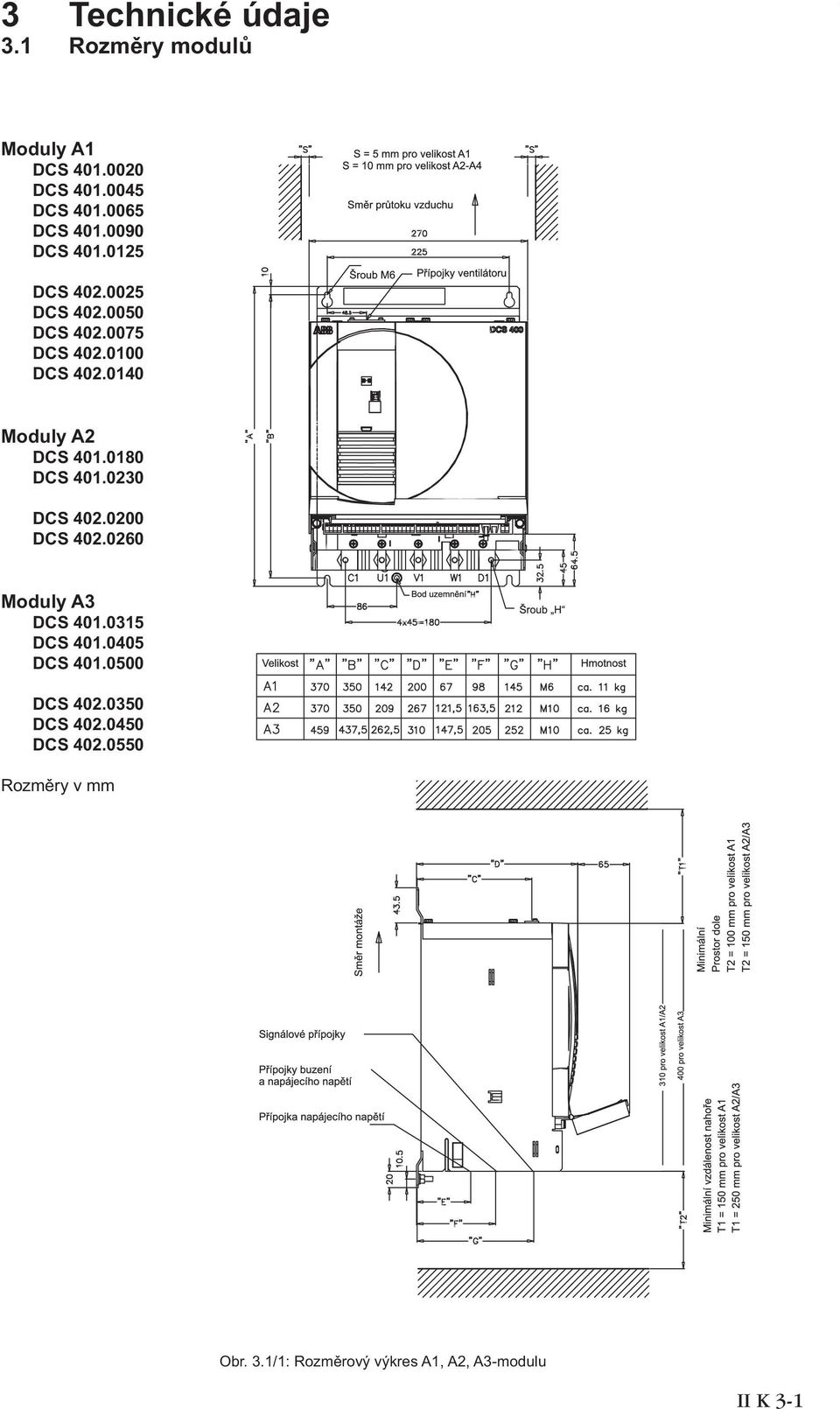 0140 Moduly A2 DCS 401.0180 DCS 401.0230 DCS 402.0200 DCS 402.0260 Moduly A3 DCS 401.0315 DCS 401.