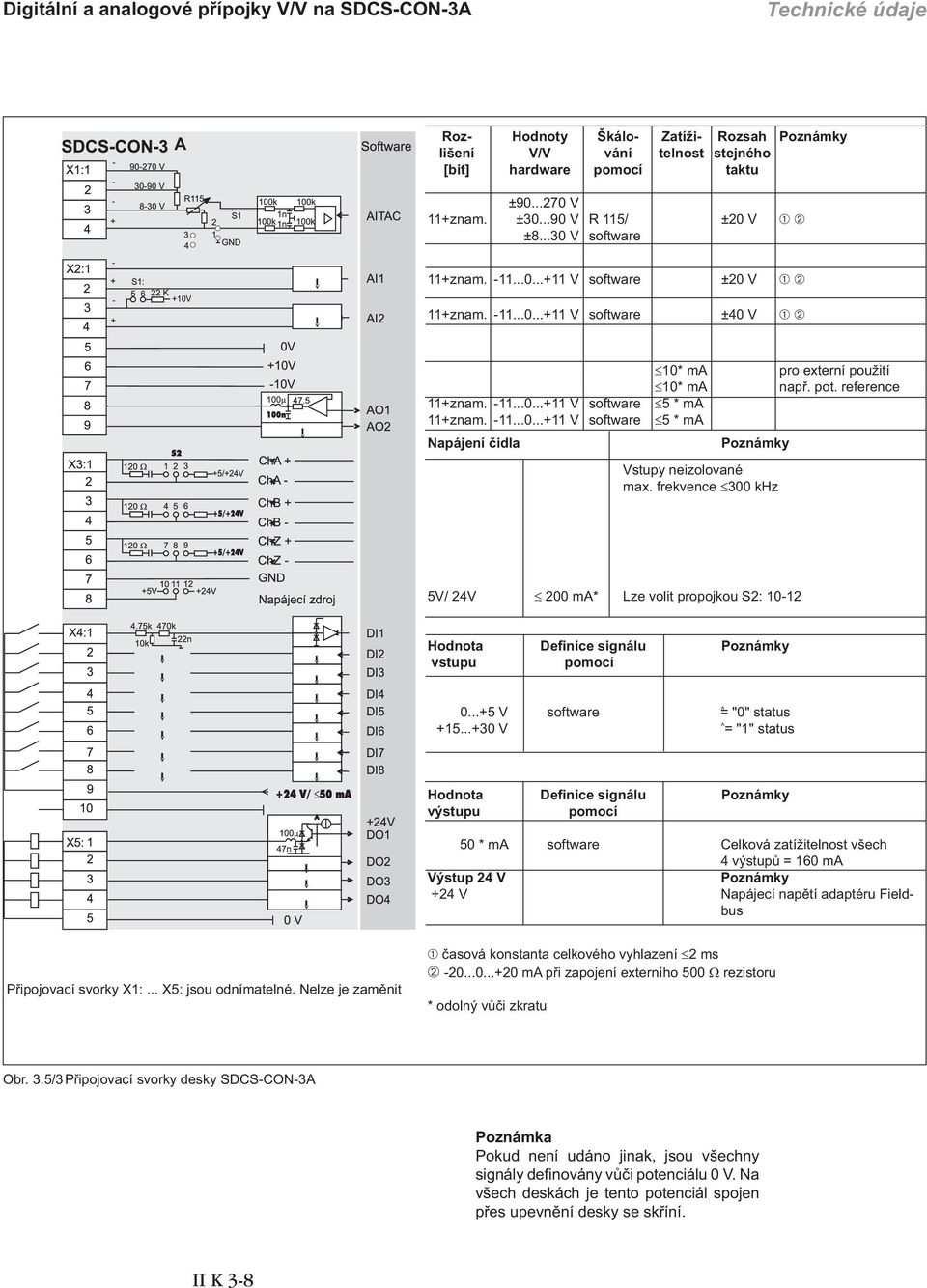 pot. reference 5 * ma 5 * ma Poznámky Vstupy neizolované max. frekvence 300 khz 5V/ 24V 200 ma* Lze volit propojkou S2: 10-12 Hodnota Definice signálu Poznámky vstupu pomocí 0.