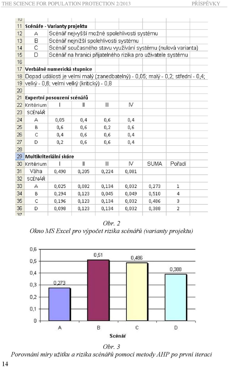 2 Okno MS Excel pro výpočet rizika scénářů