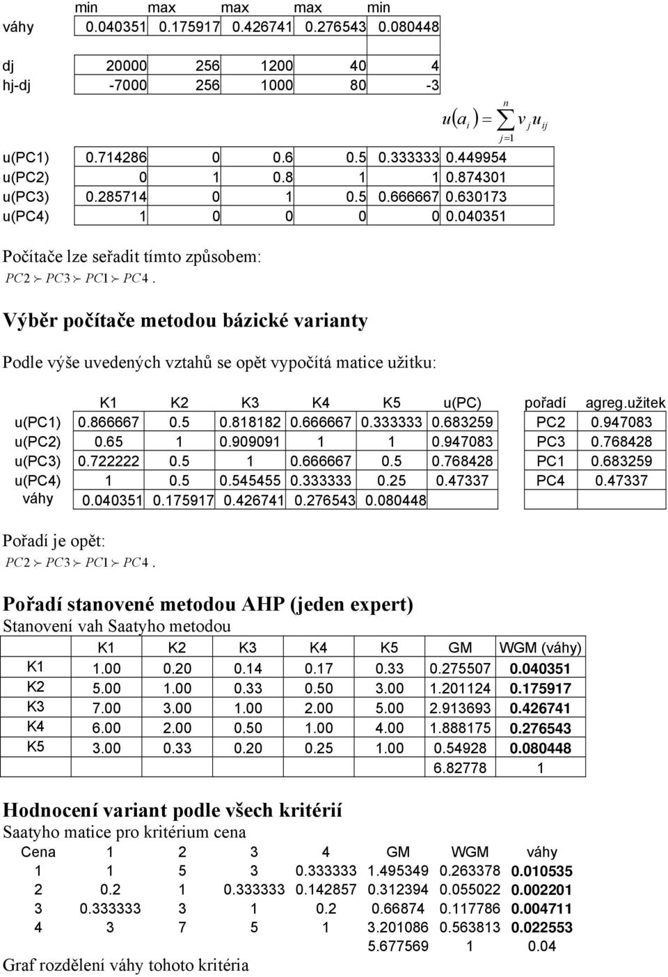 5 0.888 0.666667 0. 0.6859 PC 0.9708 u(pc) 0.65 0.90909 0.9708 PC 0.7688 u(pc) 0.7 0.5 0.666667 0.5 0.7688 PC 0.6859 u(pc) 0.5 0.5555 0. 0.5 0.77 PC 0.77 váh 0.005 0.7597 0.67 0.765 0.