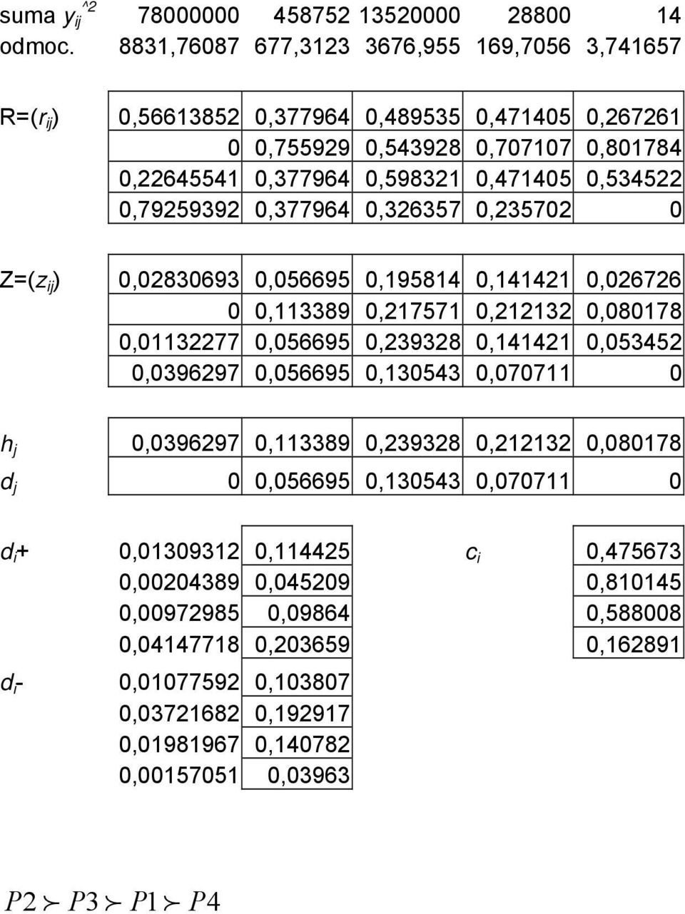 0,55 0,79599 0,7796 0,657 0,570 0 Z=(z ) 0,08069 0,056695 0,958 0, 0,0676 0 0,89 0,757 0, 0,08078 0,077 0,056695 0,98 0, 0,055 0,09697