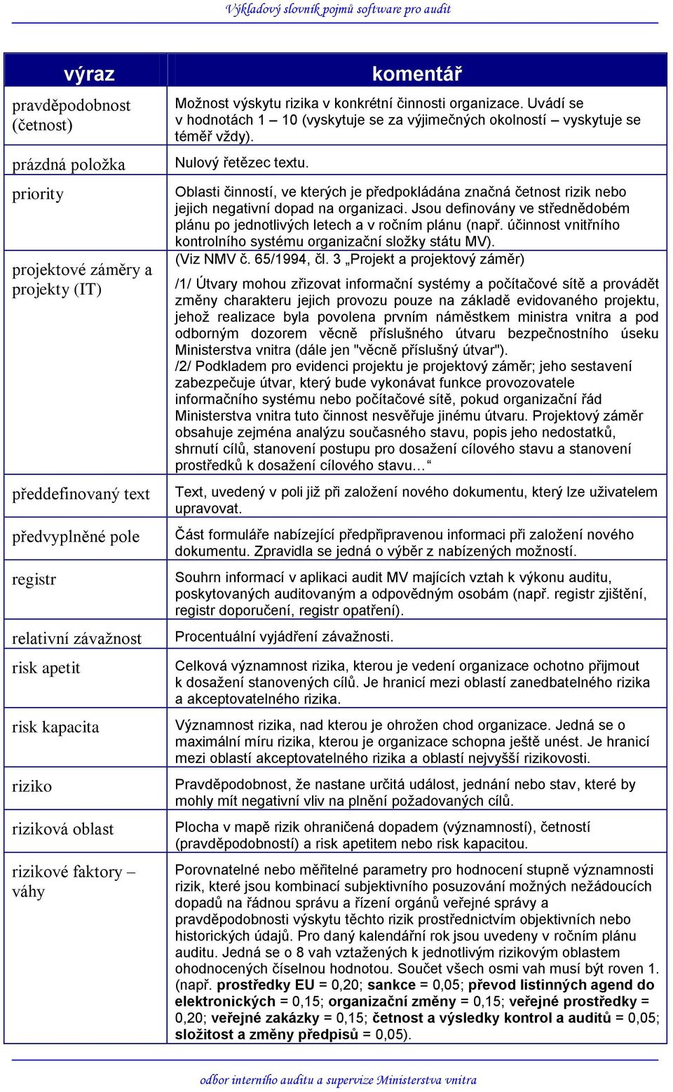 Oblasti činností, ve kterých je předpokládána značná četnost rizik nebo jejich negativní dopad na organizaci. Jsou definovány ve střednědobém plánu po jednotlivých letech a v ročním plánu (např.