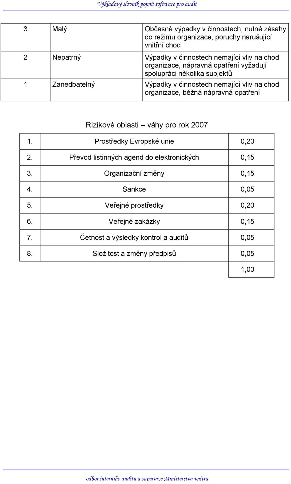 nápravná opatření Rizikové oblasti váhy pro rok 2007 1. Prostředky Evropské unie 0,20 2. Převod listinných agend do elektronických 0,15 3.