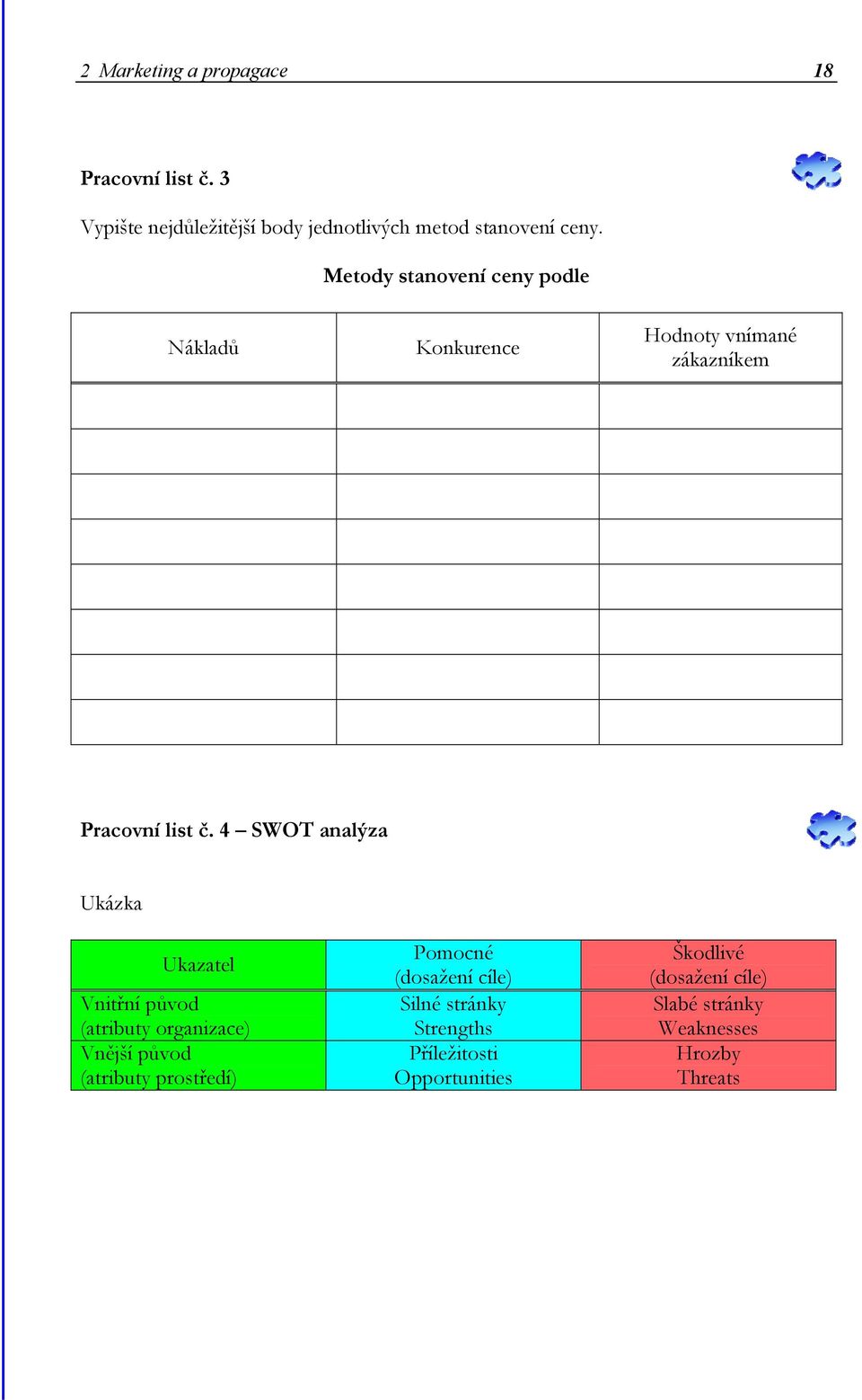 4 SWOT analýza Ukázka Ukazatel Vnitřní původ (atributy organizace) Vnější původ (atributy prostředí) Pomocné