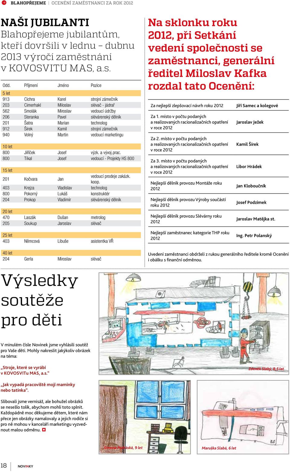 technolog 912 Šírek Kamil strojní zámečník 940 Volný Martin vedoucí marketingu 10 let 800 Jiříček Josef výzk. a vývoj.prac.