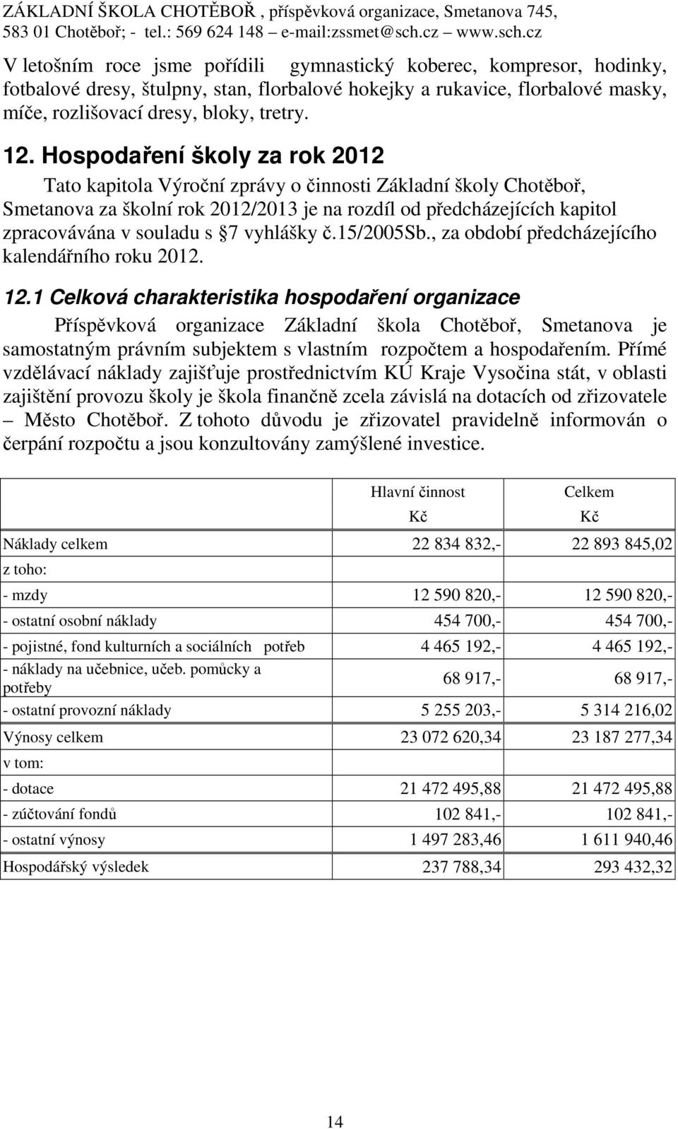 vyhlášky č.15/2005sb., za období předcházejícího kalendářního roku 2012. 12.