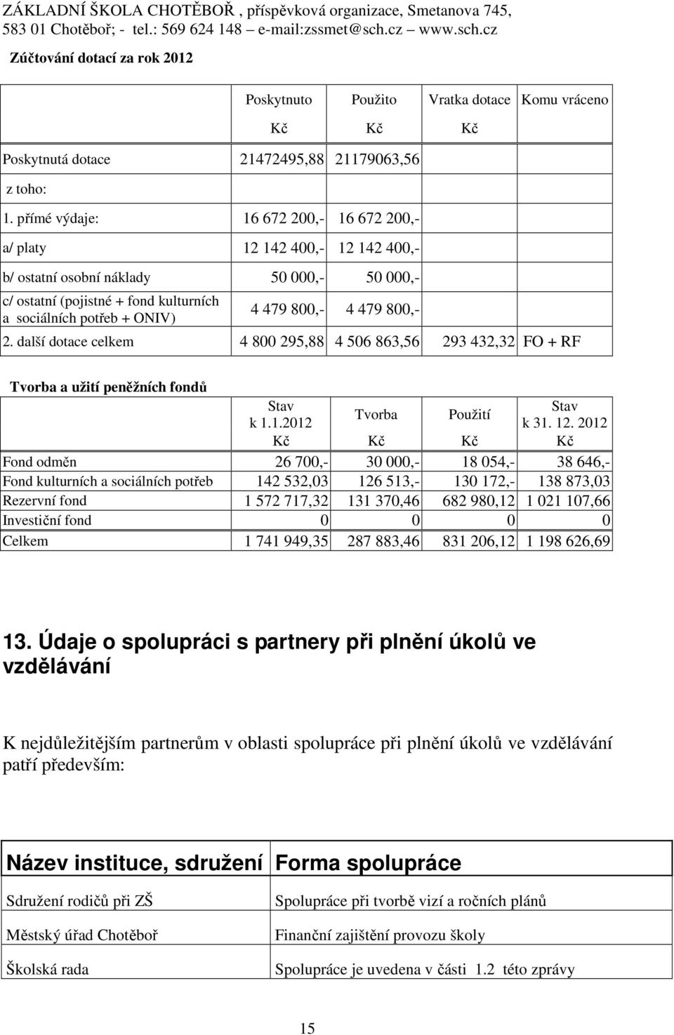 479 800,- 2. další dotace celkem 4 800 295,88 4 506 863,56 293 432,32 FO + RF Tvorba a užití peněžních fondů Stav Stav Tvorba Použití k 1.1.2012 k 31. 12.