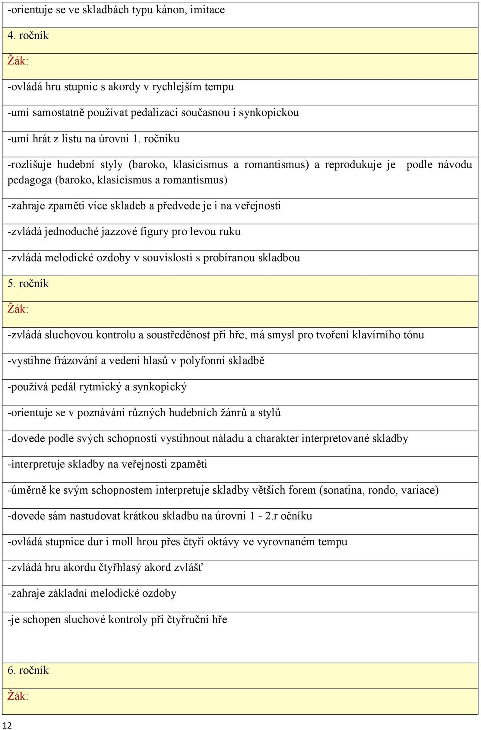 veřejnosti -zvládá jednoduché jazzové figury pro levou ruku -zvládá melodické ozdoby v souvislosti s probíranou skladbou 5.