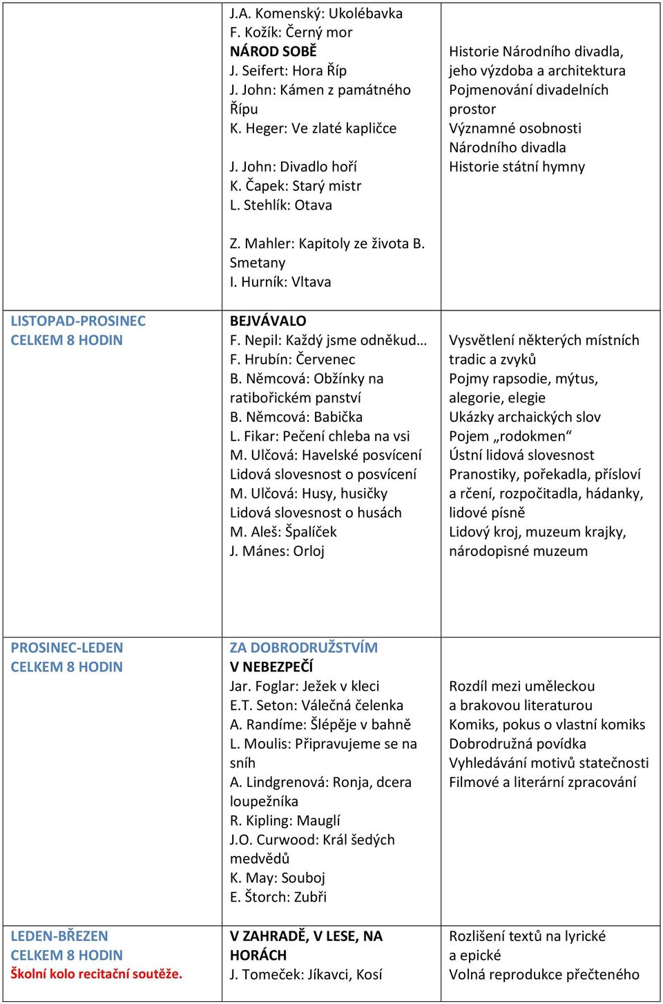 Mahler: Kapitoly ze života B. Smetany I. Hurník: Vltava BEJVÁVALO F. Nepil: Každý jsme odněkud F. Hrubín: Červenec B. Němcová: Obžínky na ratibořickém panství B. Němcová: Babička L.