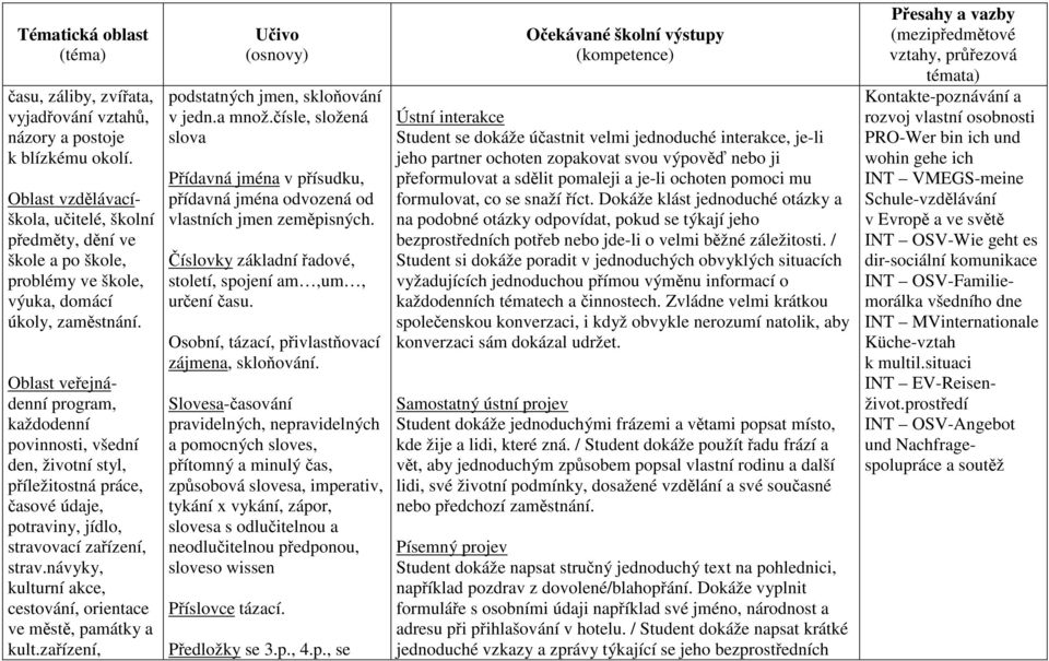 Oblast veřejnádenní program, každodenní povinnosti, všední den, životní styl, příležitostná práce, časové údaje, potraviny, jídlo, stravovací zařízení, strav.