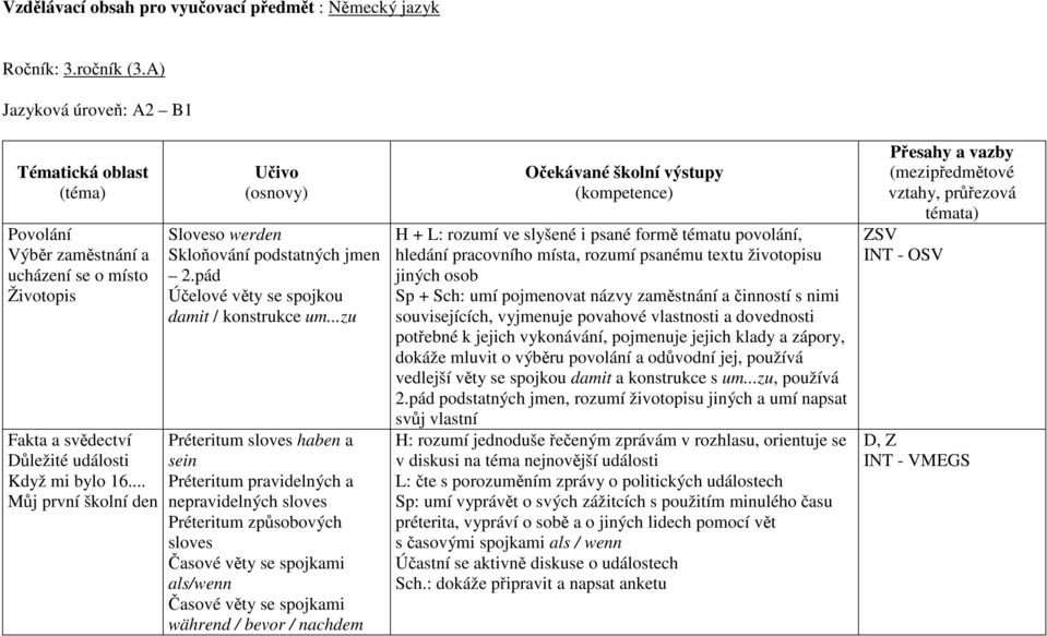 .. Můj první školní den Sloveso werden Skloňování podstatných jmen 2.pád Účelové věty se spojkou damit / konstrukce um.