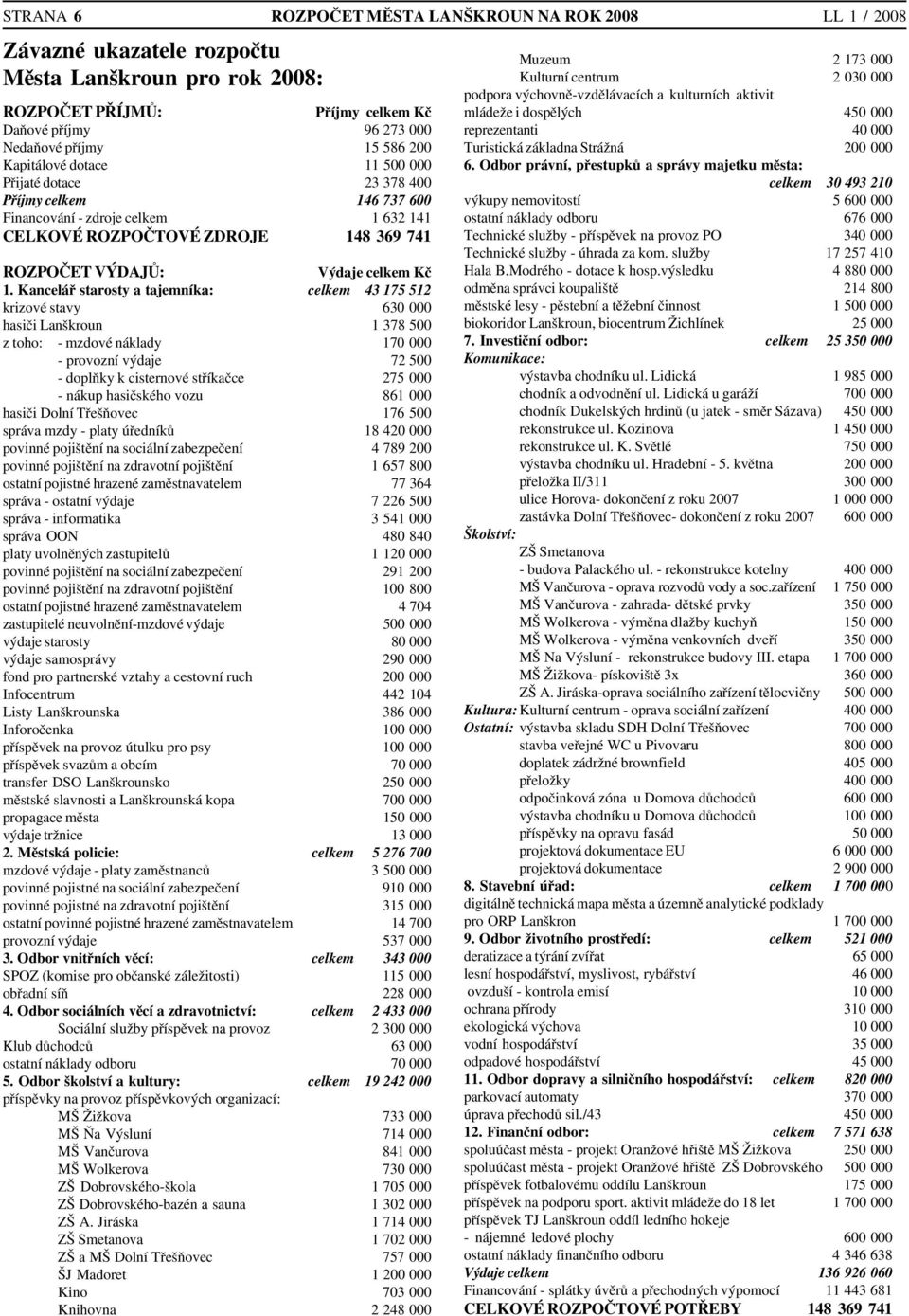 Kancelář starosty a tajemníka: celkem 43 175 512 krizové stavy 630 000 hasiči Lanškroun 1 378 500 z toho: mzdové náklady 170 000 provozní výdaje 72 500 doplňky k cisternové stříkačce 275 000 nákup