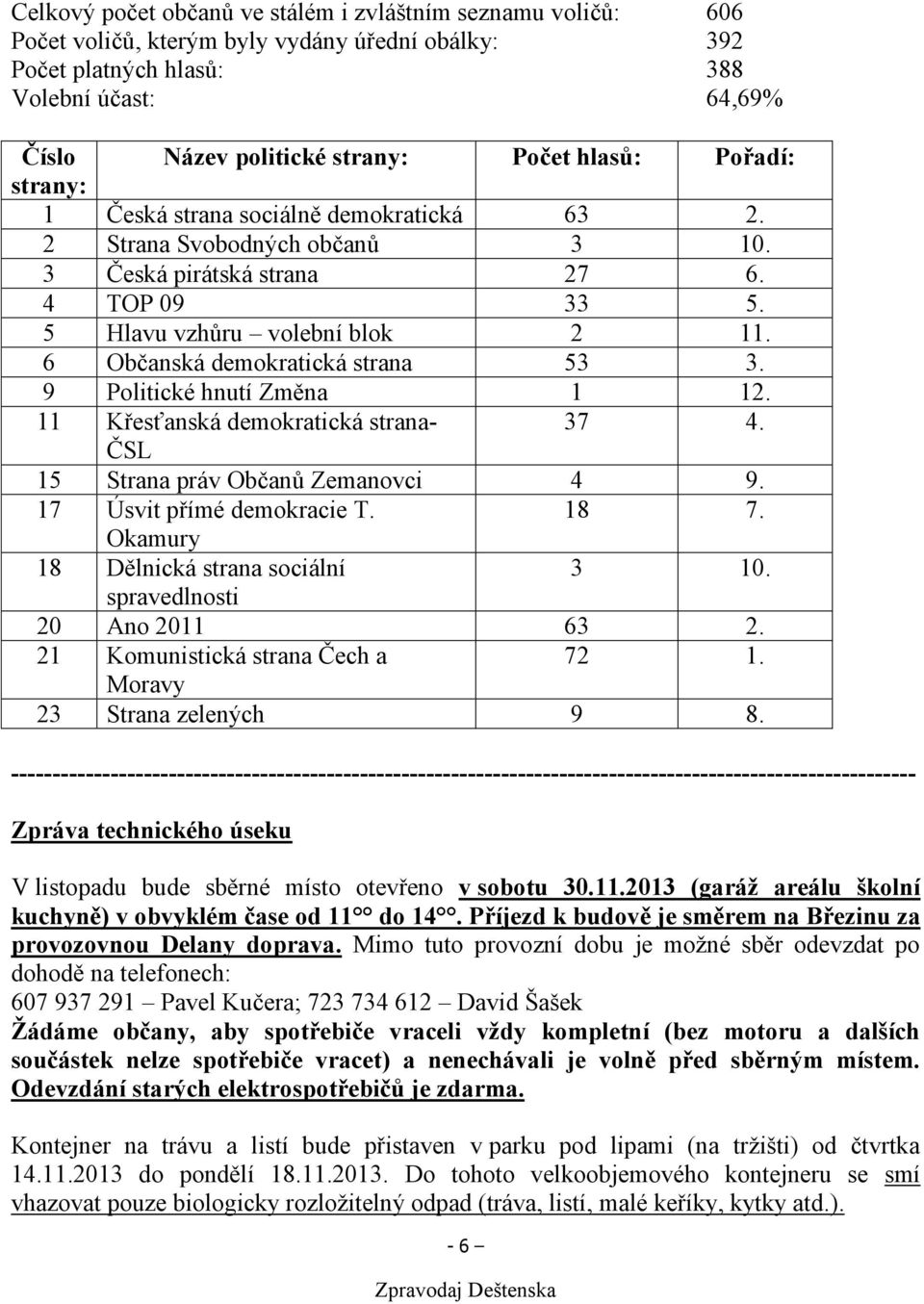 6 Občanská demokratická strana 53 3. 9 Politické hnutí Změna 1 12. 11 Křesťanská demokratická strana- 37 4. ČSL 15 Strana práv Občanů Zemanovci 4 9. 17 Úsvit přímé demokracie T. 18 7.