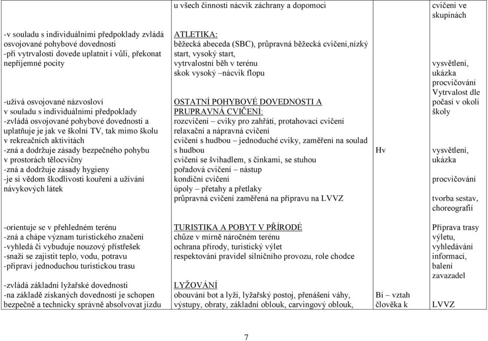 zásady hygieny -je si vědom škodlivosti kouření a užívání návykových látek ATLETIKA: běžecká abeceda (SBC), průpravná běžecká cvičení,nízký start, vysoký start, vytrvalostní běh v terénu skok vysoký
