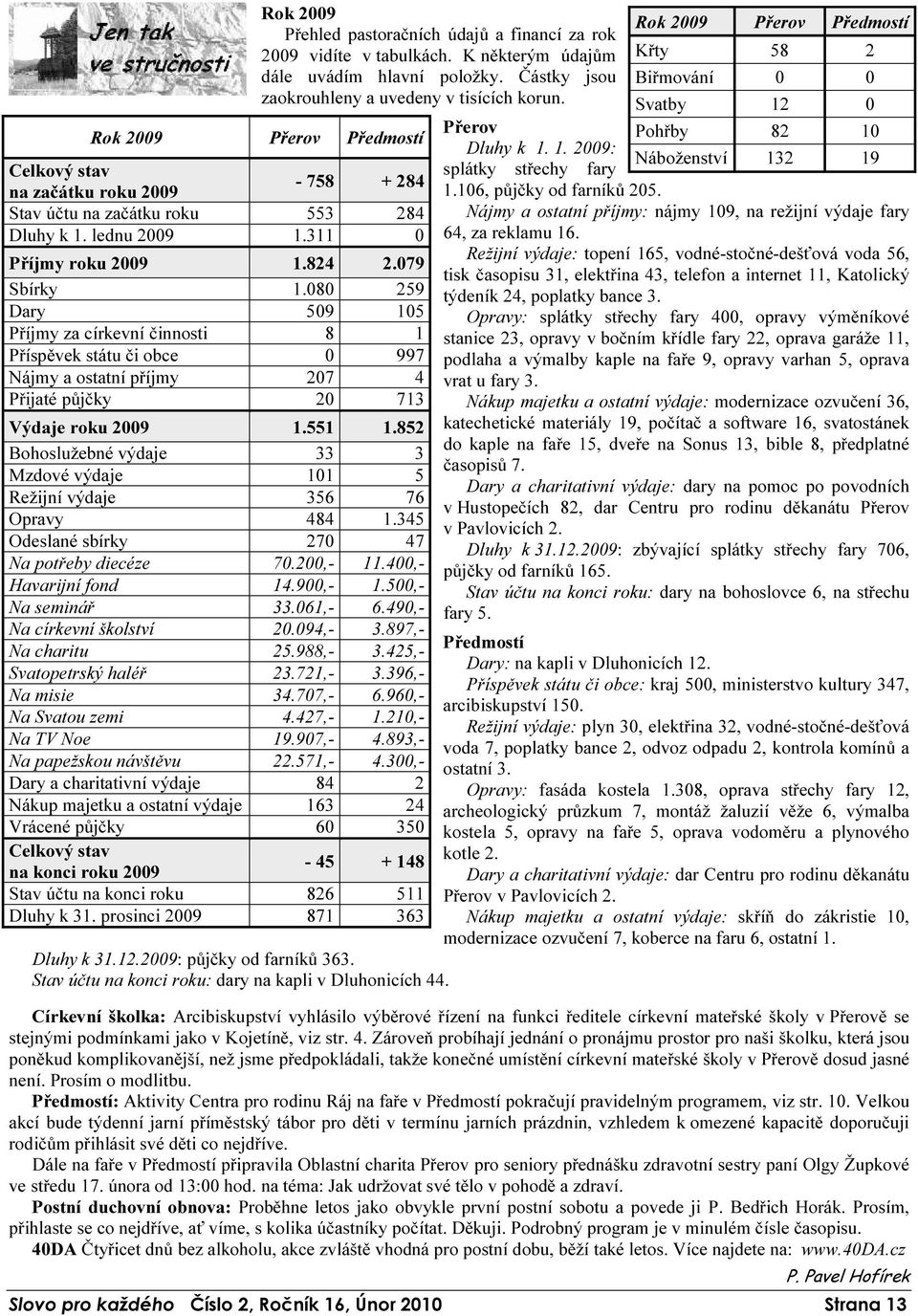 852 Bohoslužebné výdaje 33 3 Mzdové výdaje 101 5 Režijní výdaje 356 76 Opravy 484 1.345 Odeslané sbírky 270 47 Na potřeby diecéze 70.200,- 11.400,- Havarijní fond 14.900,- 1.500,- Na seminář 33.