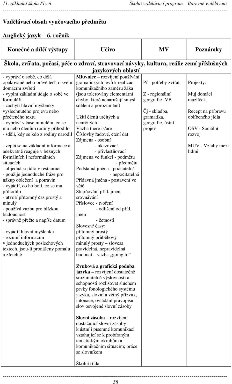 právě teď, o svém domácím zvířeti - vyplní základní údaje o sobě ve formuláři - zachytí hlavní myšlenky vyslechnutého projevu nebo přečteného textu - vypráví v čase minulém, co se mu nebo členům