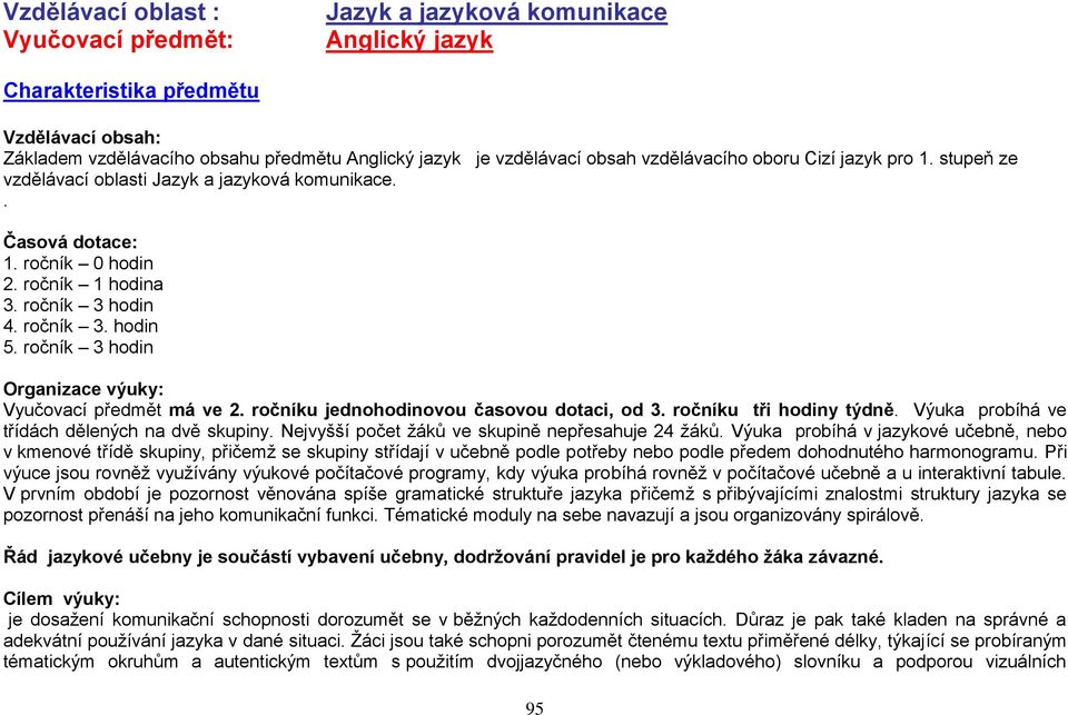 ročník 3 hodin Organizace výuky: Vyučovací předmět má ve 2. ročníku jednohodinovou časovou dotaci, od 3. ročníku tři hodiny týdně. Výuka probíhá ve třídách dělených na dvě skupiny.