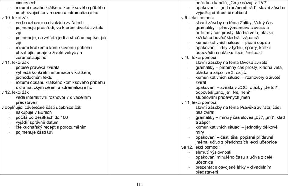 obsahující údaje o životě velryby a zdramatizuje ho v 11. lekci žák - popíše pravěká zvířata - vyhledá konkrétní informace v krátkém, jednoduchém textu s dramatickým dějem a zdramatizuje ho v 12.