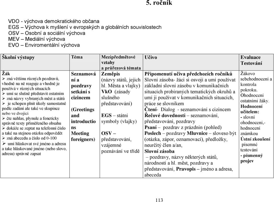 vybraných měst a států je schopen plnit úkoly samostatně podle zadání ale také ve skupince nebo ve dvojici čte nahlas, plynule a foneticky správně texty přiměřeného obsahu dokáže se zeptat na