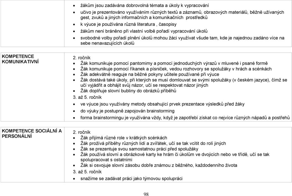 tam, kde je najednou zadáno více na sebe nenavazujících úkolů KOMPETENCE KOMUNIKATIVNÍ 2.