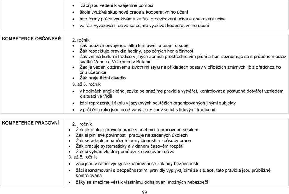 ročník Žák používá osvojenou látku k mluvení a psaní o sobě Žák respektuje pravidla hodiny, společných her a činností Žák vnímá kulturní tradice v jiných zemích prostřednictvím písní a her, seznamuje