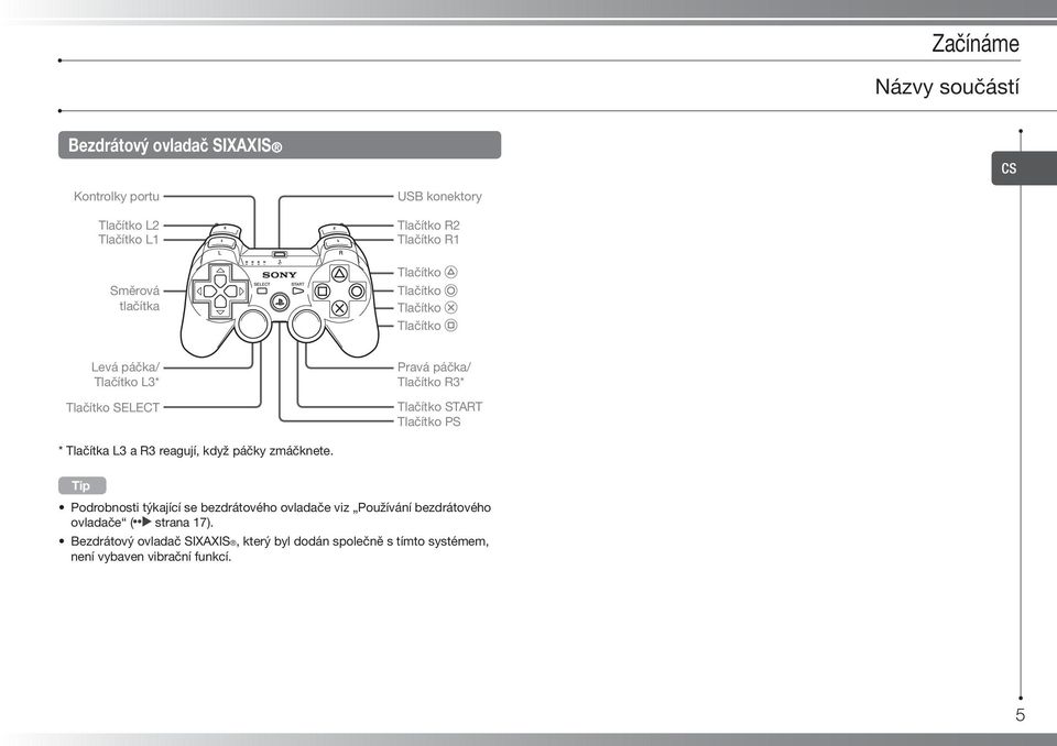 Tlačítko START Tlačítko PS * Tlačítka L3 a R3 reagují, když páčky zmáčknete.