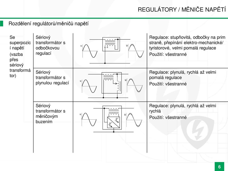 stran, p epínání elektro-mechanické/ tyristorové, velmi pomalá reglace Požití: všestranné Reglace: plynlá, rychlá až