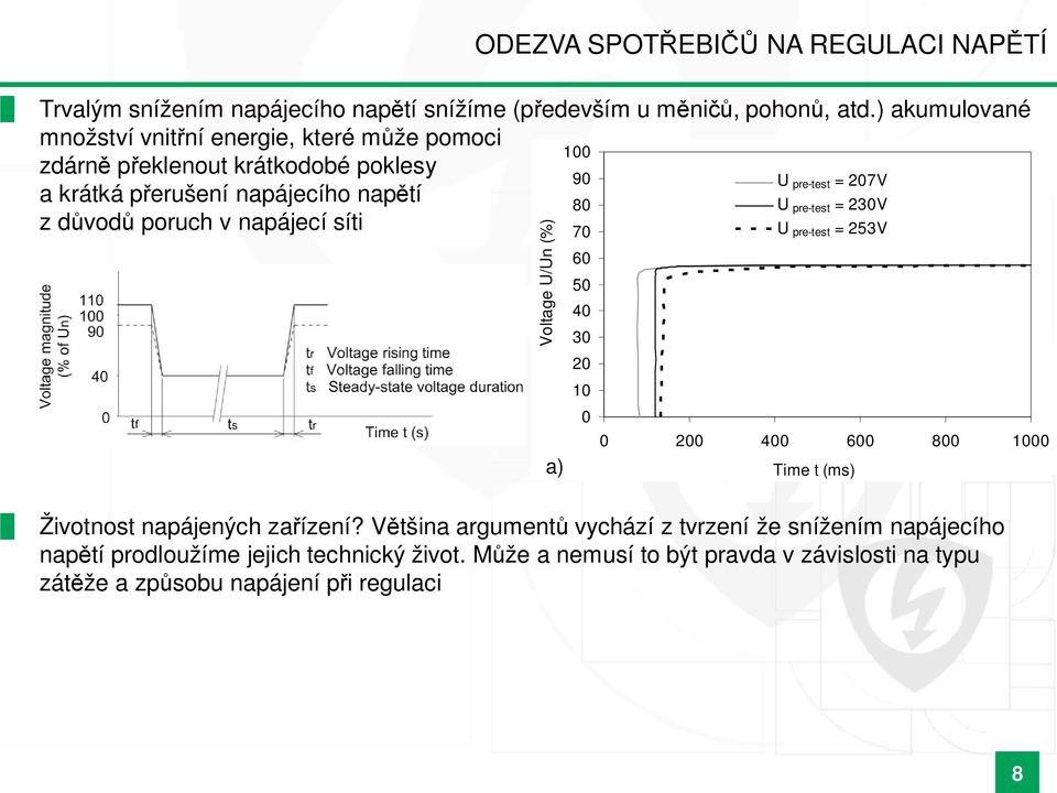 80 U Vstart pre-test = = 230V z d vod porch v napájecí síti Životnost napájených za ízení?